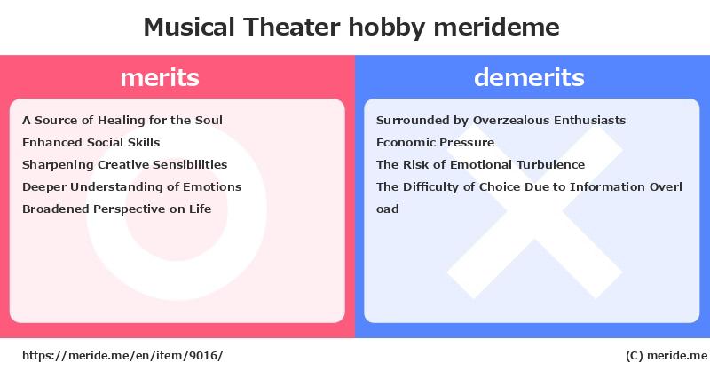 Musical Theater  merits and demerits?  [hobby]  merideme
