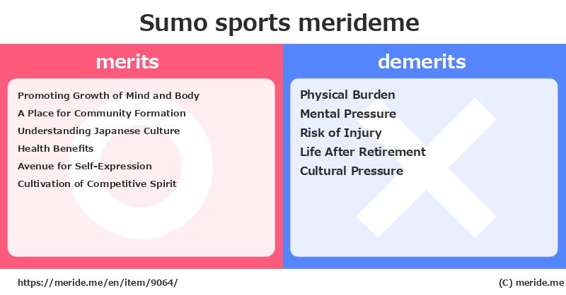 Sumo  merits and demerits?  [sports]  merideme