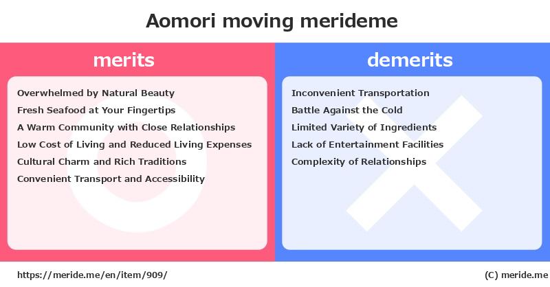 Aomori  merits and demerits?  [moving]  merideme