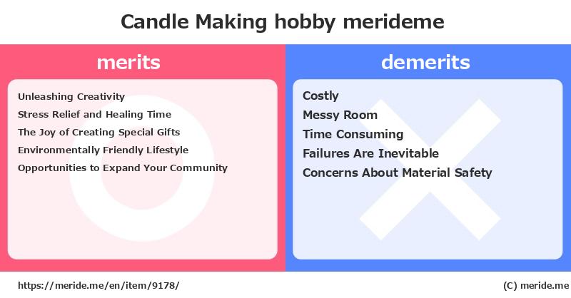 Candle Making  merits and demerits?  [hobby]  merideme