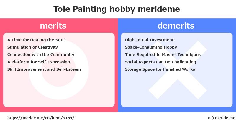 Tole Painting  merits and demerits?  [hobby]  merideme