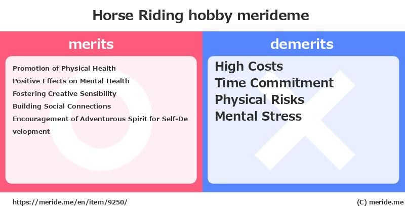 Horse Riding  merits and demerits?  [hobby]  merideme