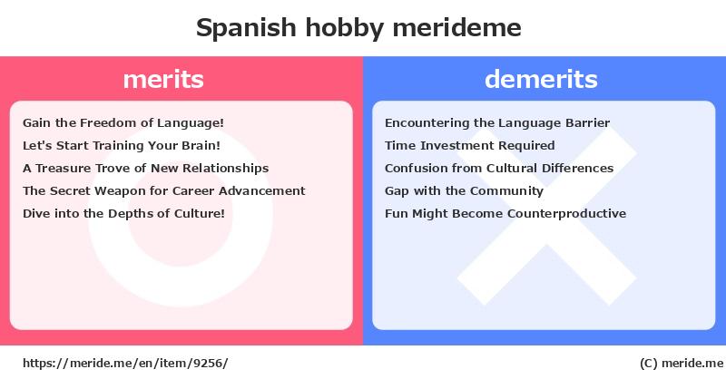 Spanish  merits and demerits?  [hobby]  merideme