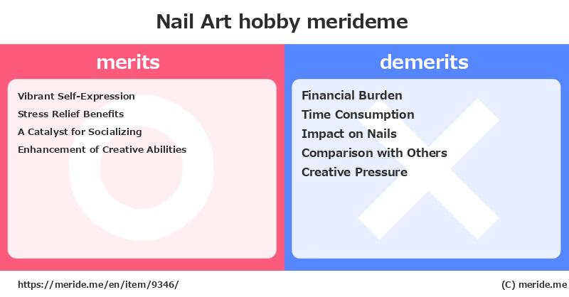 Nail Art  merits and demerits?  [hobby]  merideme