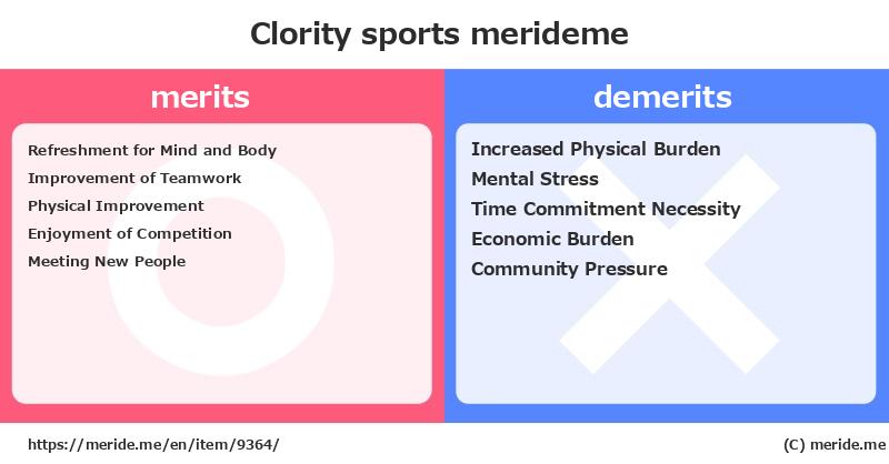 Clority  merits and demerits?  [sports]  merideme