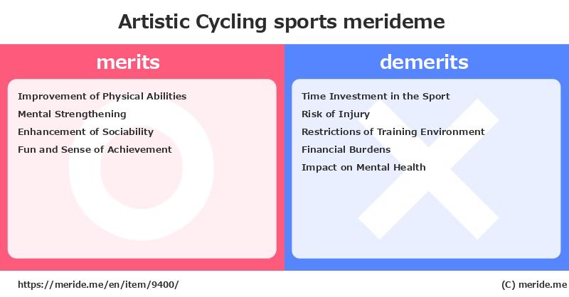 Artistic Cycling  merits and demerits?  [sports]  merideme