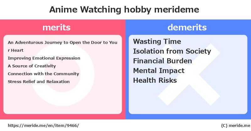 Anime Watching  merits and demerits?  [hobby]  merideme