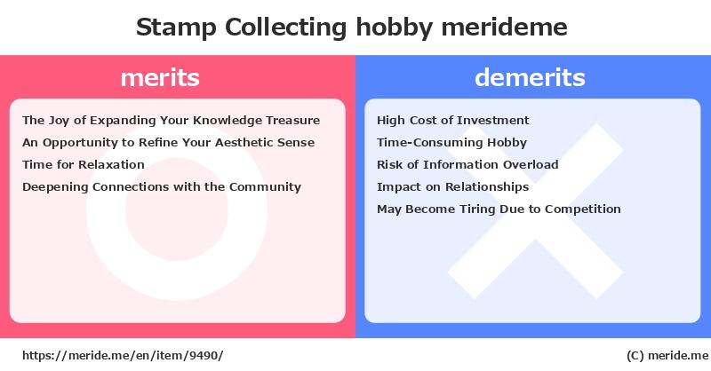 Stamp Collecting  merits and demerits?  [hobby]  merideme