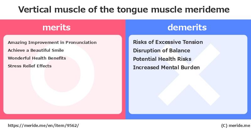 Vertical muscle of the tongue  merits and demerits?  [muscle]  merideme