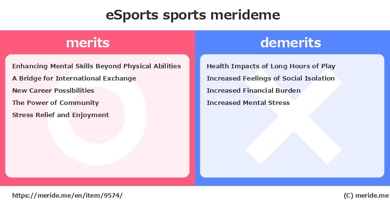 eSports  merits and demerits?  [sports]  merideme