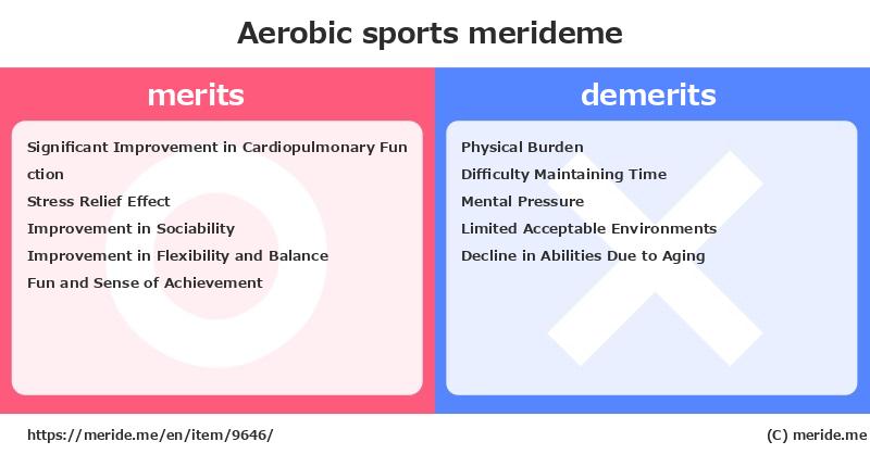 Aerobic  merits and demerits?  [sports]  merideme