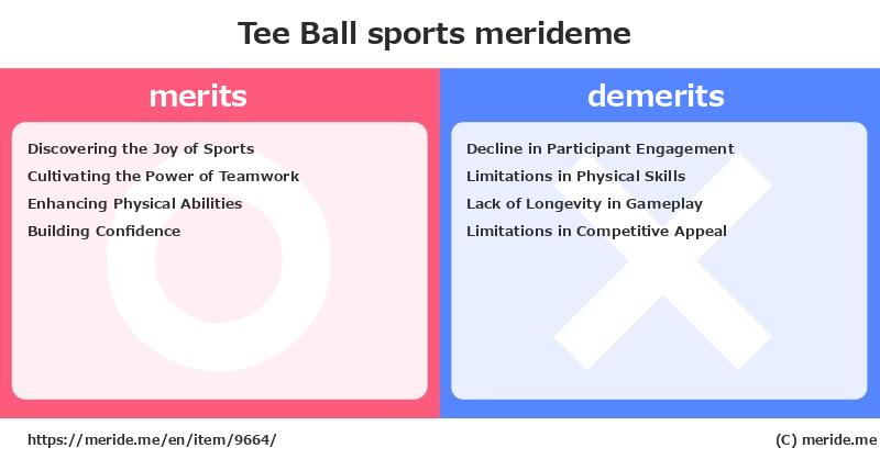 Tee Ball  merits and demerits?  [sports]  merideme