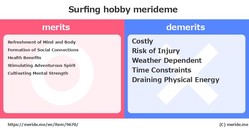 Surfing  merits and demerits?  [hobby]  merideme