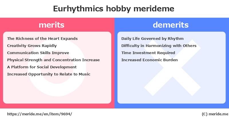 Eurhythmics  merits and demerits?  [hobby]  merideme