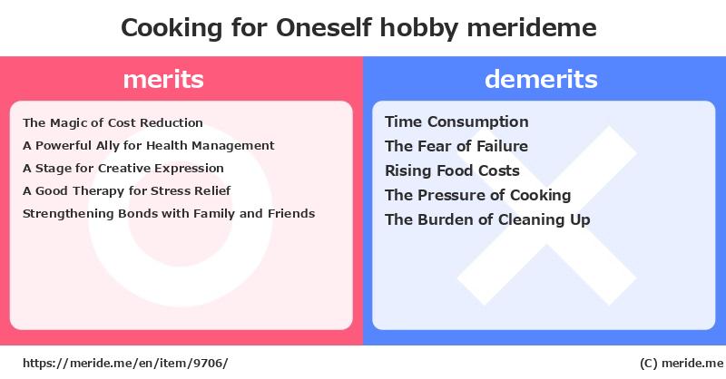 Cooking for Oneself  merits and demerits?  [hobby]  merideme