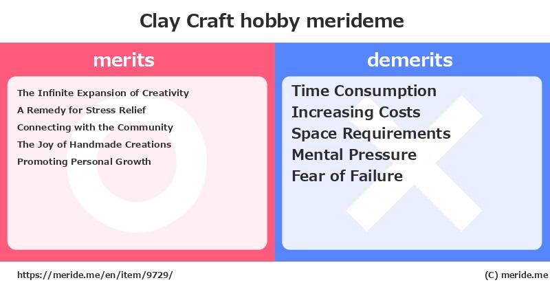 Clay Craft  merits and demerits?  [hobby]  merideme