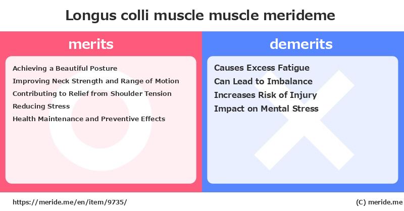 Longus colli muscle  merits and demerits?  [muscle]  merideme