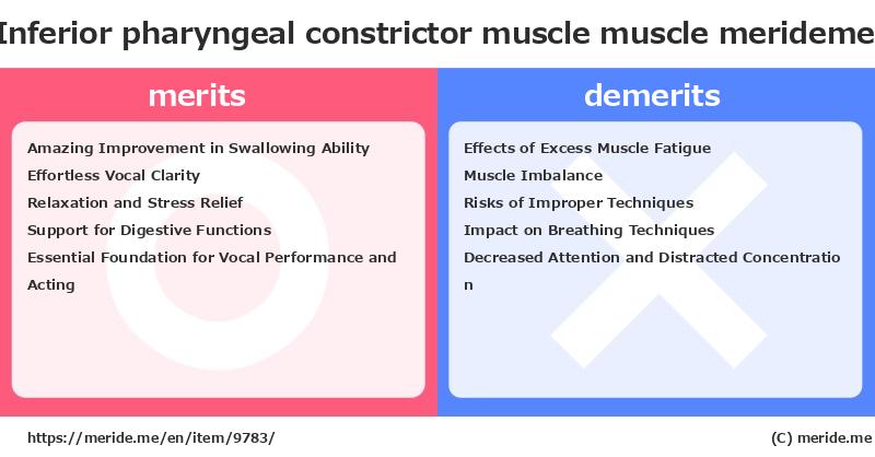 Inferior pharyngeal constrictor muscle  merits and demerits?  [muscle]  merideme