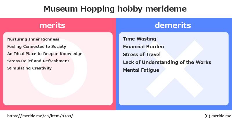 Museum Hopping  merits and demerits?  [hobby]  merideme