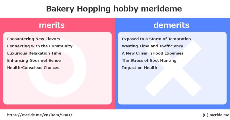 Bakery Hopping  merits and demerits?  [hobby]  merideme