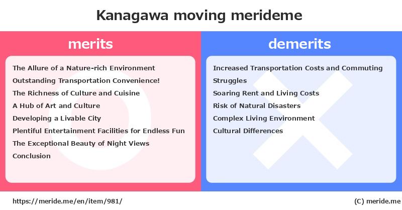 Kanagawa  merits and demerits?  [moving]  merideme