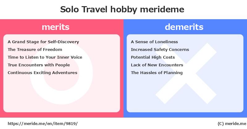Solo Travel  merits and demerits?  [hobby]  merideme