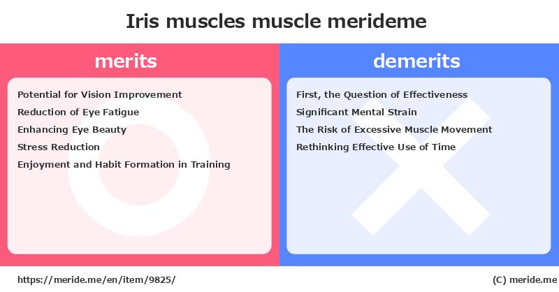 Iris muscles  merits and demerits?  [muscle]  merideme