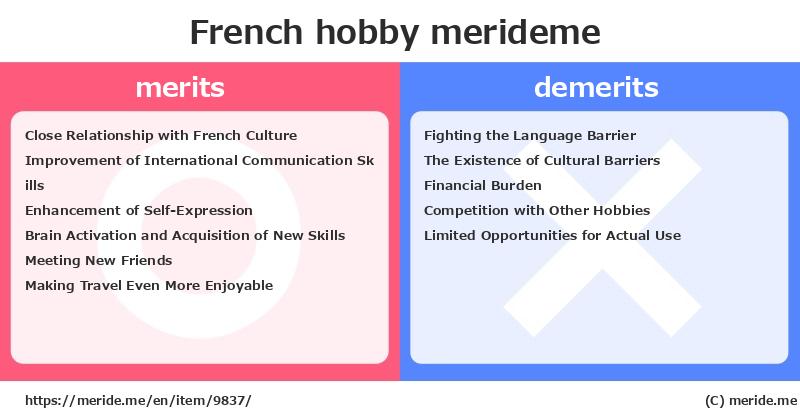 French  merits and demerits?  [hobby]  merideme