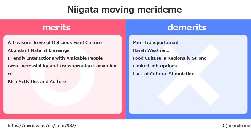 Niigata  merits and demerits?  [moving]  merideme