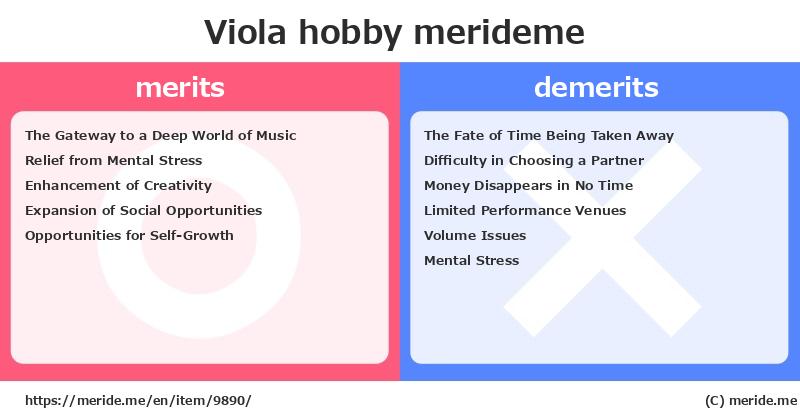 Viola  merits and demerits?  [hobby]  merideme