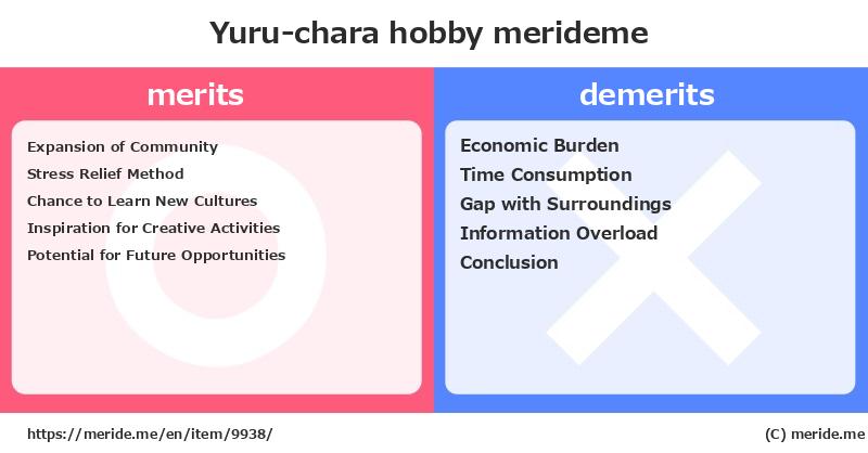 Yuru-chara  merits and demerits?  [hobby]  merideme